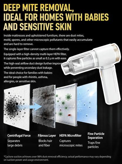 🌪️⚡ 32,000 Pa storm-force suction erases all dirt instantly!